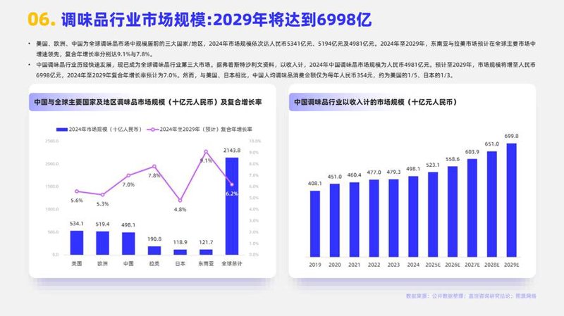 投资策划